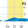 Tide chart for Eagle Point, Galveston Bay, Texas on 2023/04/21