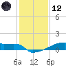 Tide chart for Eagle Point, Galveston Bay, Texas on 2023/12/12