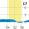 Tide chart for Eagle Point, Galveston Bay, Texas on 2023/12/17