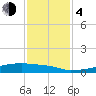 Tide chart for Eagle Point, Galveston Bay, Texas on 2023/12/4