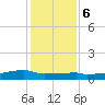 Tide chart for Eagle Point, Galveston Bay, Texas on 2023/12/6