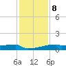 Tide chart for Eagle Point, Galveston Bay, Texas on 2023/12/8
