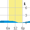 Tide chart for Eagle Point, Galveston Bay, Texas on 2024/01/1