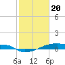 Tide chart for Eagle Point, Galveston Bay, Texas on 2024/01/20