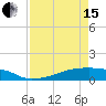 Tide chart for Eagle Point, Galveston Bay, Texas on 2024/04/15
