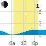 Tide chart for Eagle Point, Galveston Bay, Texas on 2024/04/1