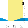 Tide chart for Eagle Point, Galveston Bay, Texas on 2024/04/3