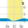 Tide chart for Eagle Point, Galveston Bay, Texas on 2024/04/5