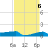 Tide chart for Eagle Point, Galveston Bay, Texas on 2024/04/6