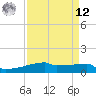 Tide chart for Eagle Point, Texas on 2025/04/12