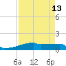 Tide chart for Eagle Point, Texas on 2025/04/13