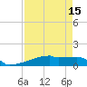 Tide chart for Eagle Point, Texas on 2025/04/15