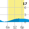 Tide chart for Eagle Point, Texas on 2025/04/17