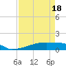 Tide chart for Eagle Point, Texas on 2025/04/18