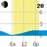 Tide chart for Eagle Point, Texas on 2025/04/20