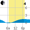 Tide chart for Eagle Point, Texas on 2025/04/4
