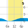Tide chart for Eagle Point, Texas on 2025/04/5