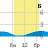 Tide chart for Eagle Point, Texas on 2025/04/6