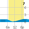 Tide chart for Eagle Point, Texas on 2025/04/7