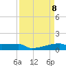 Tide chart for Eagle Point, Texas on 2025/04/8