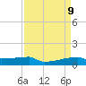 Tide chart for Eagle Point, Texas on 2025/04/9