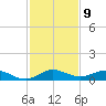 Tide chart for E Arsenicker, Card Sound, Key Largo, Florida on 2022/12/9