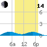 Tide chart for E Arsenicker, Card Sound, Key Largo, Florida on 2023/03/14