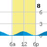 Tide chart for E Arsenicker, Card Sound, Key Largo, Florida on 2023/03/8
