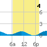 Tide chart for E Arsenicker, Card Sound, Key Largo, Florida on 2023/05/4