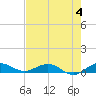 Tide chart for E Arsenicker, Card Sound, Key Largo, Florida on 2023/06/4