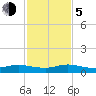 Tide chart for E Arsenicker, Card Sound, Key Largo, Florida on 2023/12/5