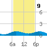 Tide chart for E Arsenicker, Card Sound, Key Largo, Florida on 2023/12/9