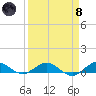 Tide chart for E Arsenicker, Card Sound, Key Largo, Florida on 2024/04/8