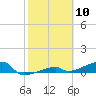 Tide chart for E Bahia Honda Key, Florida Bay, Florida on 2021/02/10