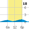 Tide chart for E Bahia Honda Key, Florida Bay, Florida on 2021/02/18