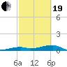Tide chart for E Bahia Honda Key, Florida Bay, Florida on 2021/02/19