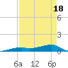 Tide chart for E Bahia Honda Key, Florida Bay, Florida on 2021/04/18