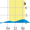 Tide chart for E Bahia Honda Key, Florida Bay, Florida on 2021/04/3