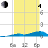 Tide chart for E Bahia Honda Key, Florida Bay, Florida on 2021/04/4