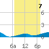Tide chart for E Bahia Honda Key, Florida Bay, Florida on 2021/04/7