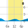 Tide chart for E Bahia Honda Key, Florida Bay, Florida on 2021/04/8
