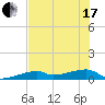Tide chart for E Bahia Honda Key, Florida Bay, Florida on 2021/06/17