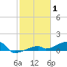 Tide chart for E Bahia Honda Key, Florida Bay, Florida on 2022/01/1