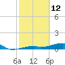 Tide chart for E Bahia Honda Key, Florida Bay, Florida on 2022/02/12