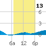 Tide chart for E Bahia Honda Key, Florida Bay, Florida on 2022/02/13