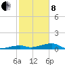 Tide chart for E Bahia Honda Key, Florida Bay, Florida on 2022/02/8