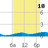 Tide chart for E Bahia Honda Key, Florida Bay, Florida on 2022/05/10