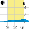 Tide chart for E Bahia Honda Key, Florida Bay, Florida on 2022/05/8