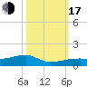 Tide chart for E Bahia Honda Key, florida on 2022/10/17