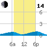 Tide chart for E Bahia Honda Key, Florida Bay, Florida on 2023/01/14